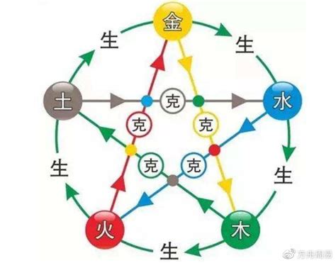 金 土|深度解析五行生克的关系